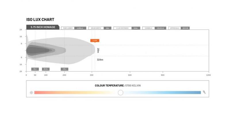 Preview: STEDI 5.75 Inch Homage Black 5700K